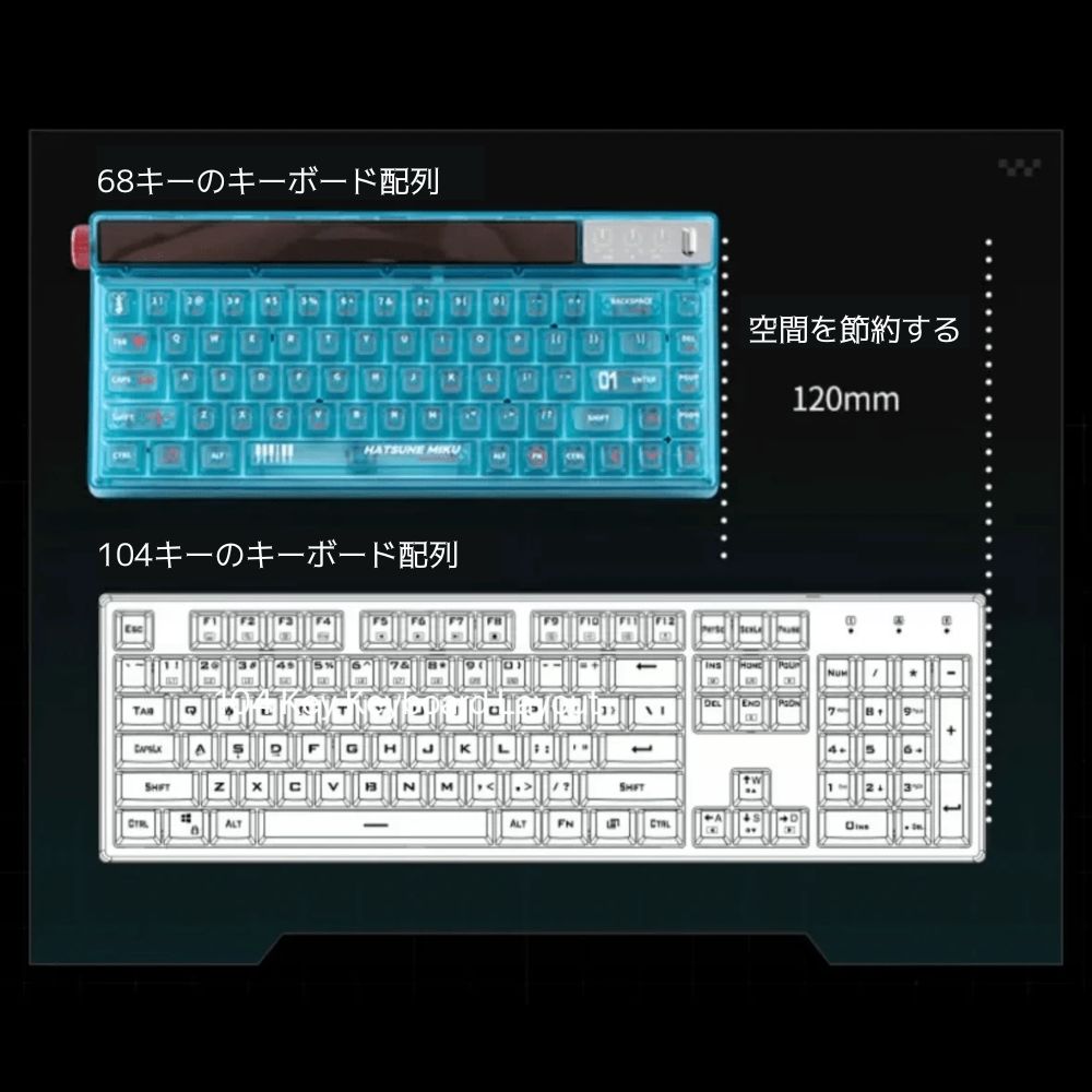 Moeyu × Machenike × 初音ミク 限定コラボ Heart of Esports 68キー ワイヤレス メカニカルゲーミングキーボード