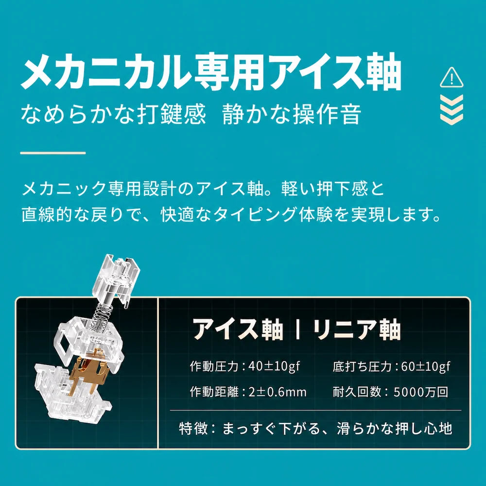 Moeyu × Machenike × 初音ミク 限定コラボ Heart of Esports 68キー ワイヤレス メカニカルゲーミングキーボード